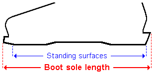 Ski Boot Length Chart